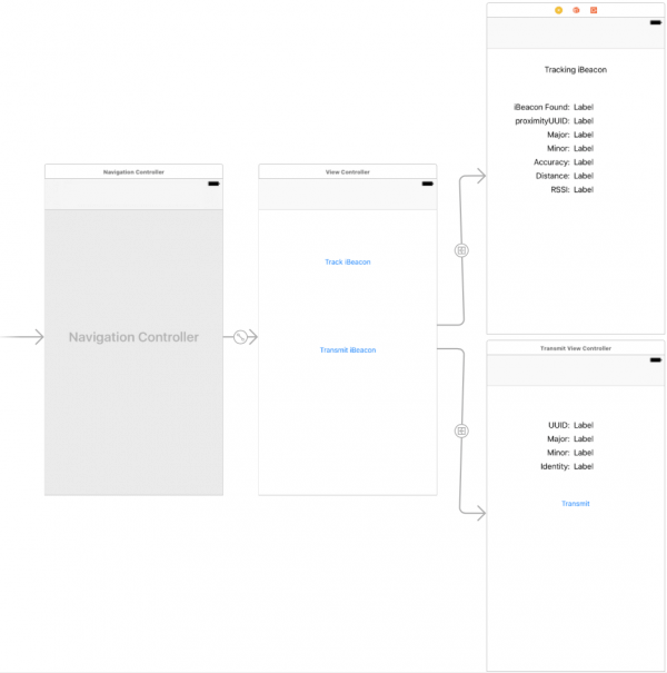 ibeacon-storyboard