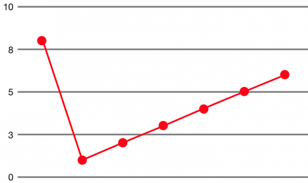 default-chart